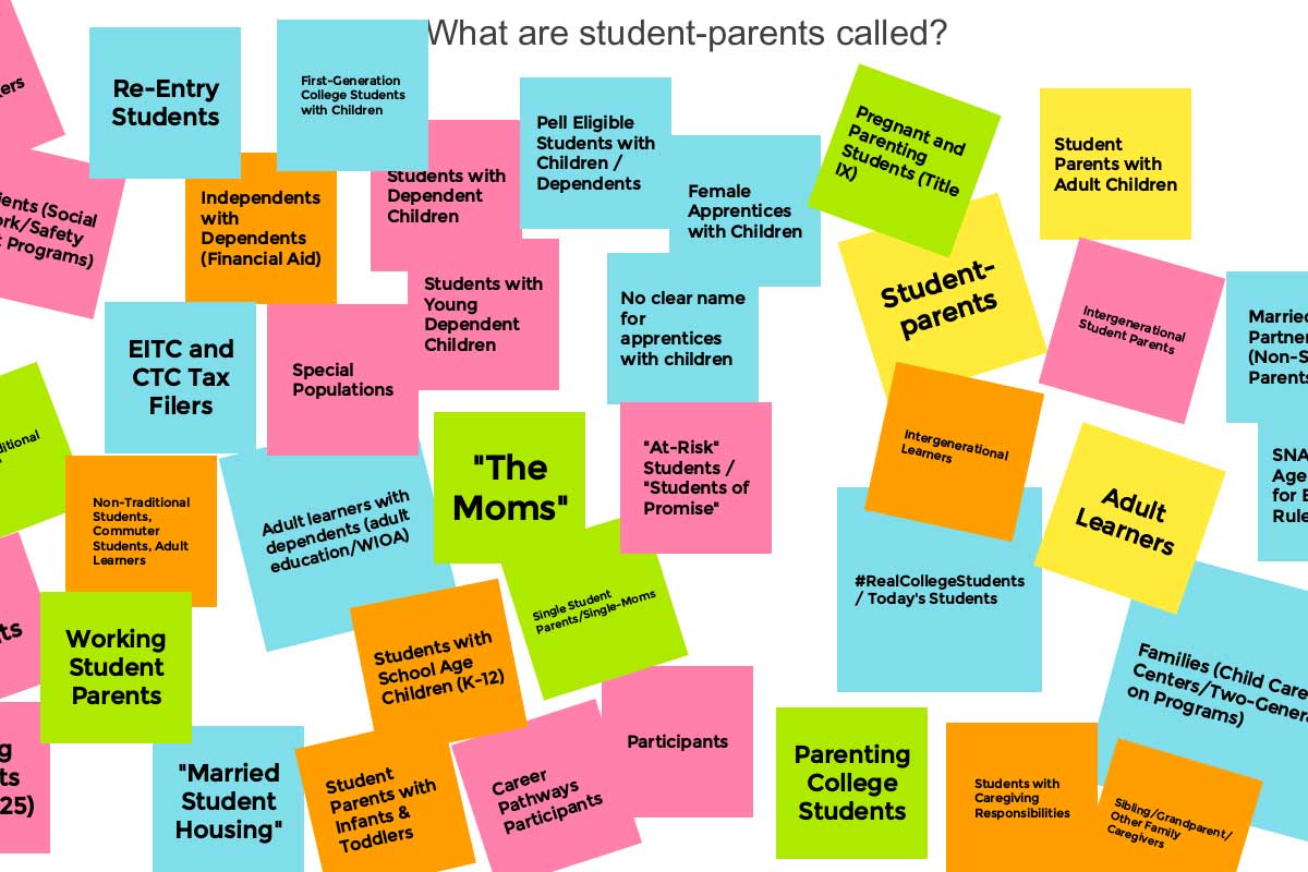 Screenshot from jamboard asking what are student parents called