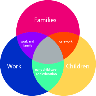 education for children